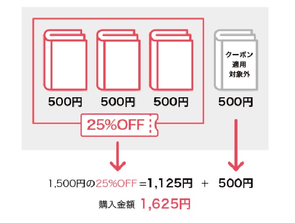 ebook利用条件・適用条件