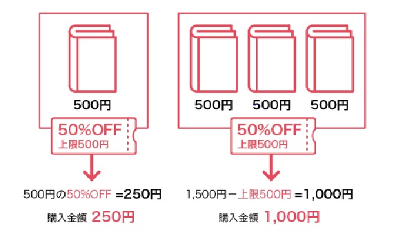 ebook上限金額