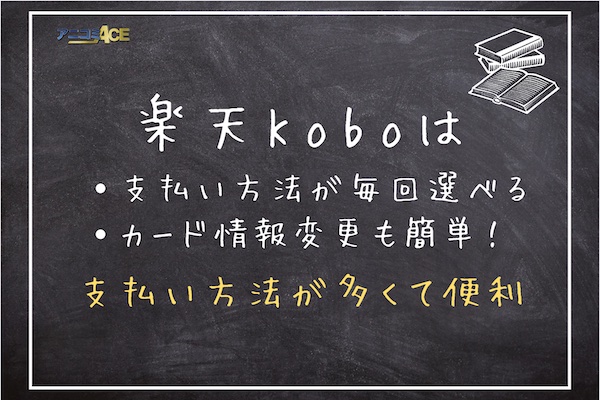 楽天Koboは支払い方法の変更も簡単！